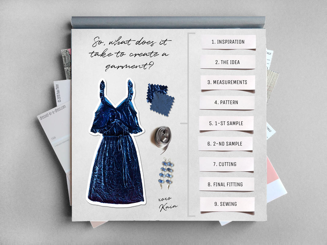 Paper album with “What does it Take to Create a garment?” Summary