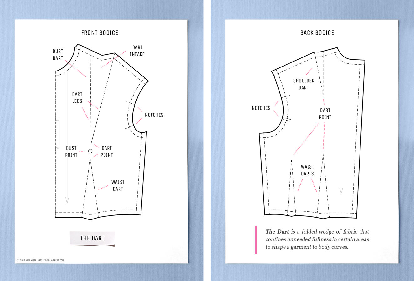 Pattern Shapes & Flat Patternmaking | Dressed in a Dress