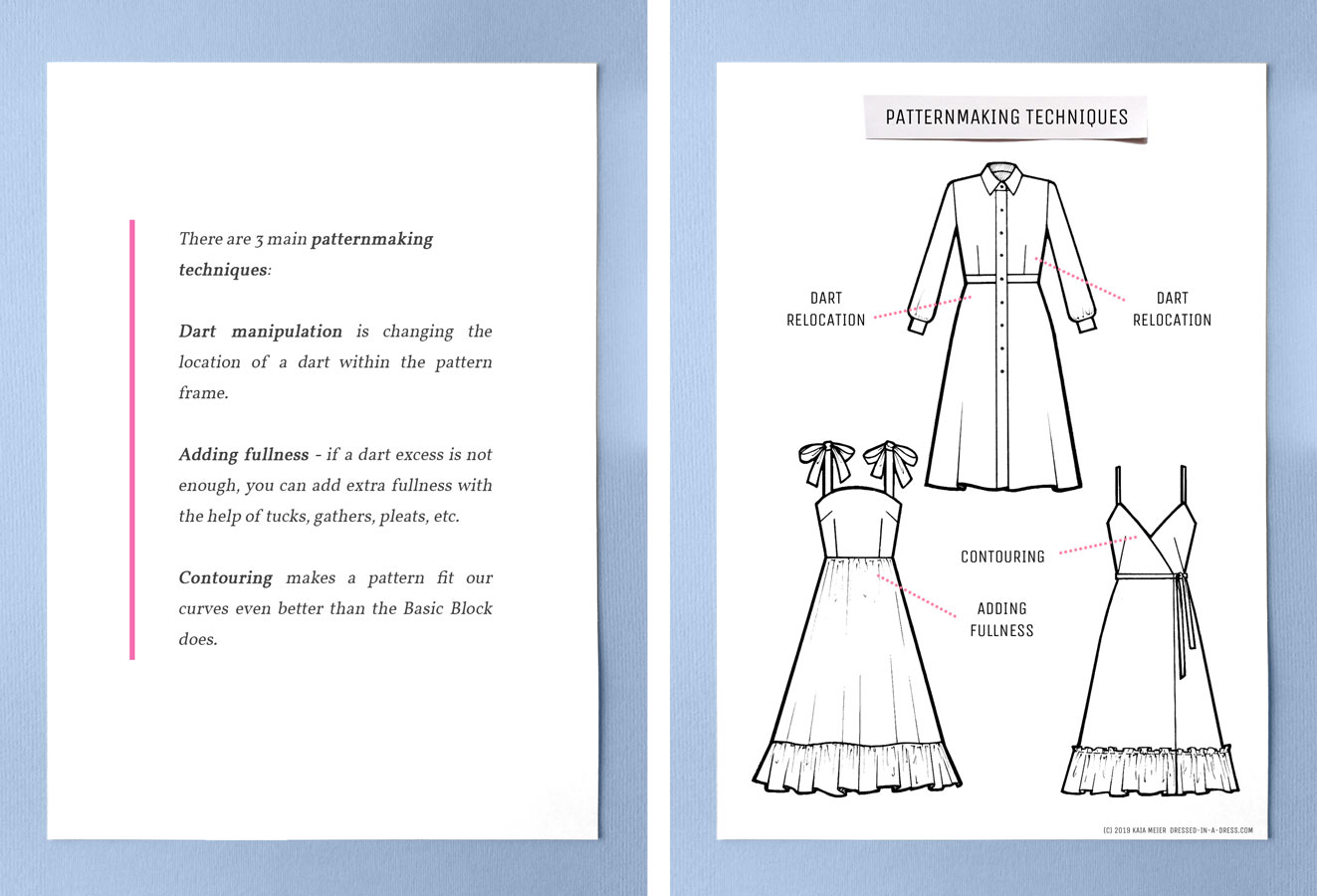 Pattern Shapes & Flat Patternmaking | Dressed in a Dress
