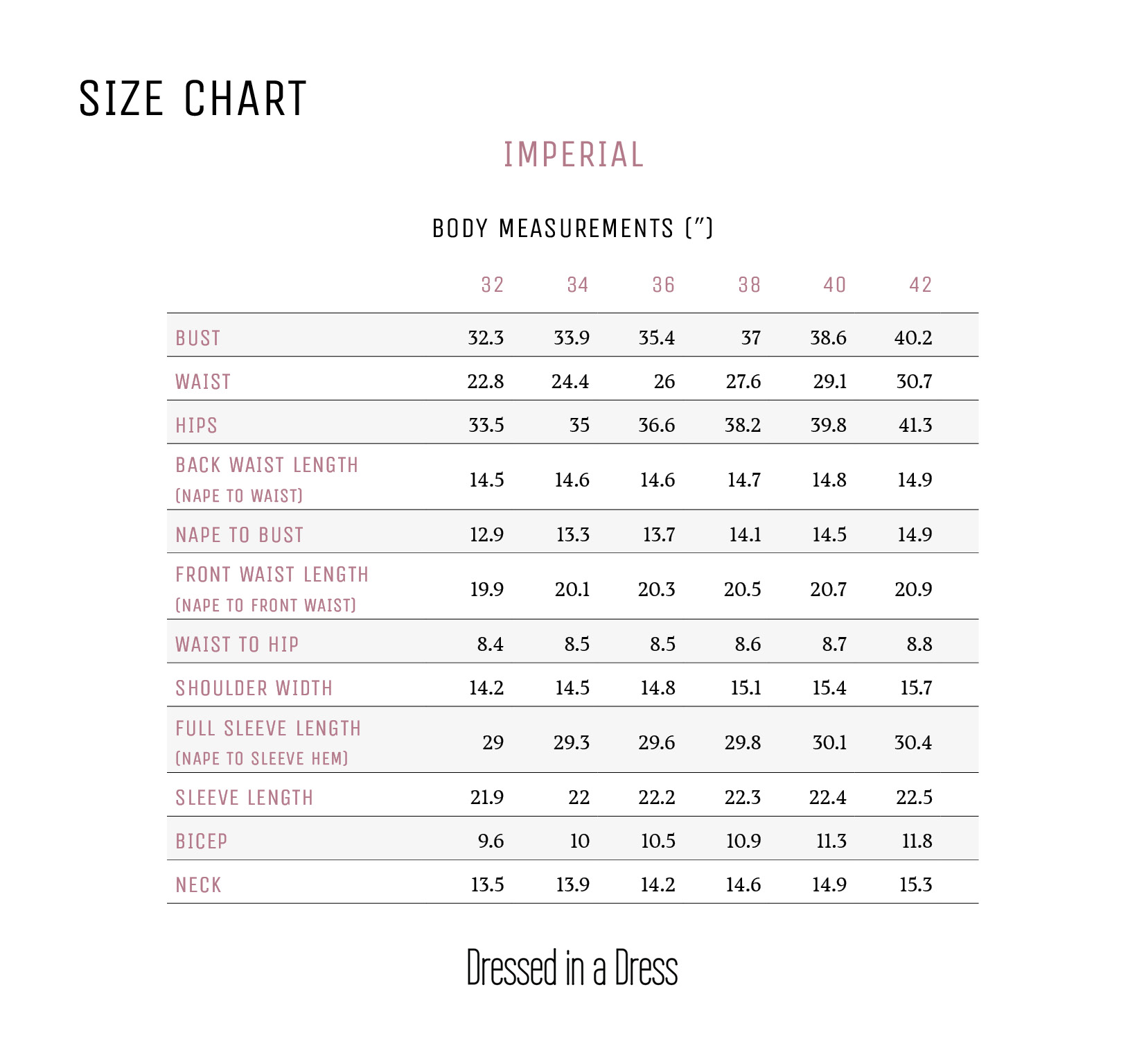Dressed in a Dress Size Chart—Imperial