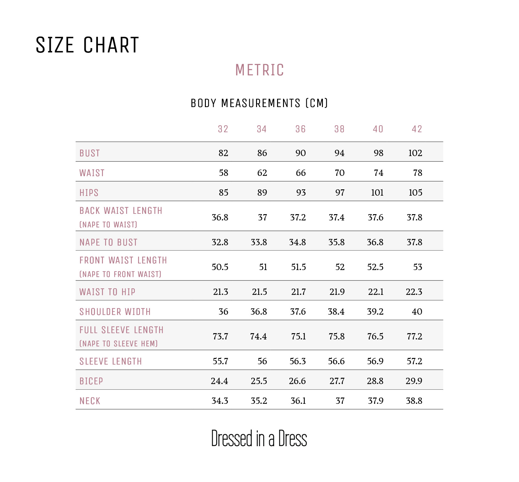 Dressed in a Dress Size Chart—Metric