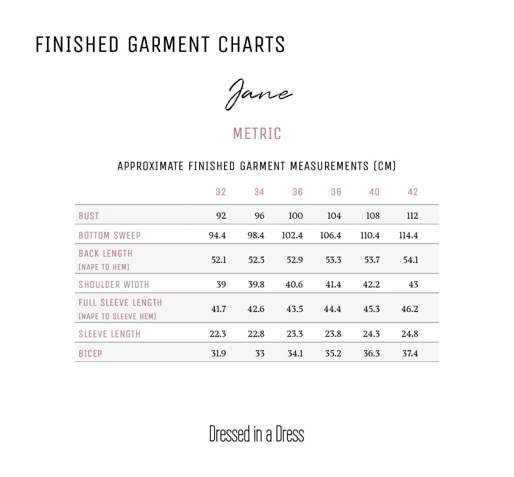 Jane Finished Garment Chart—Metric