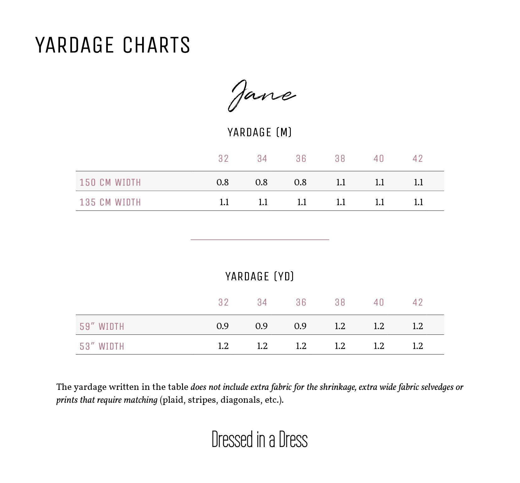 Jane Yardage Charts