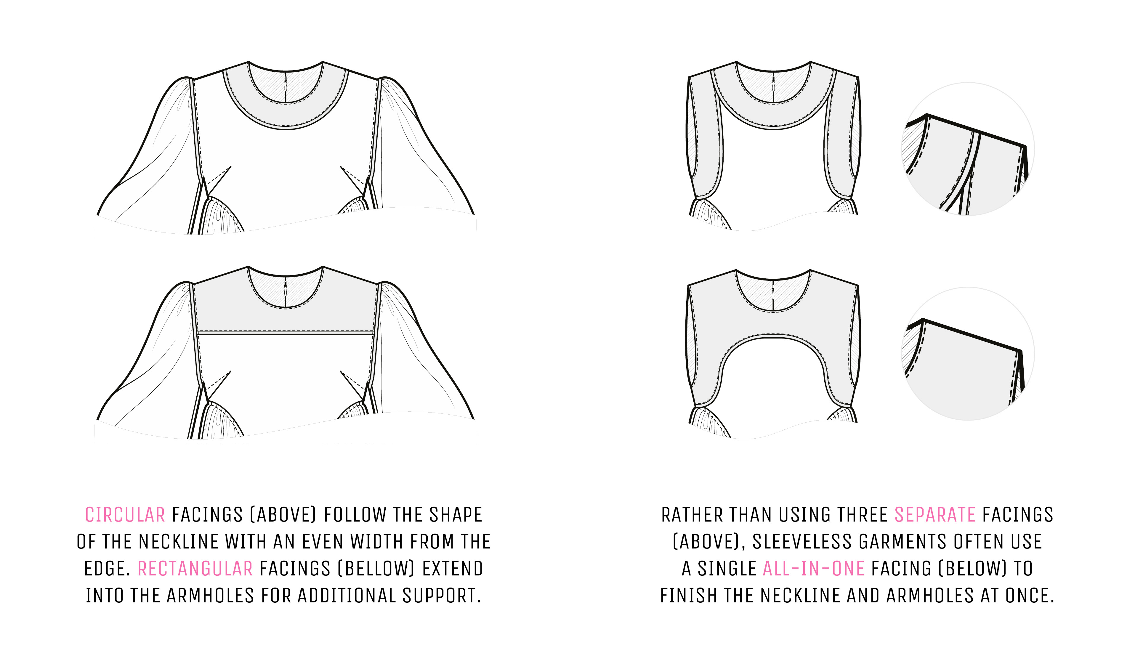 Overview of various neckline facing shapes. Overview of various neckline facing shapes.