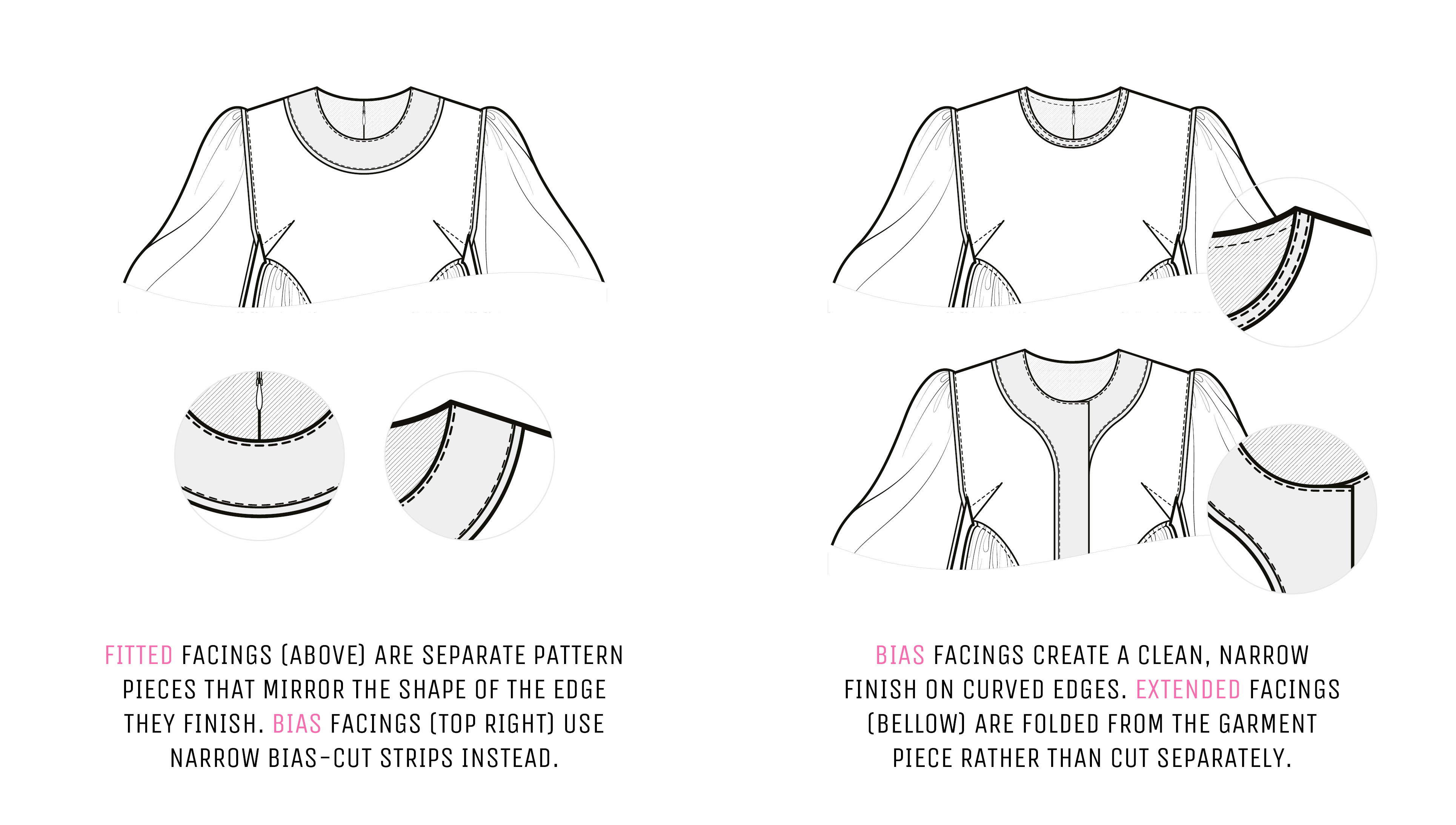 Overview of various neckline facing types. Overview of various neckline facing types.
