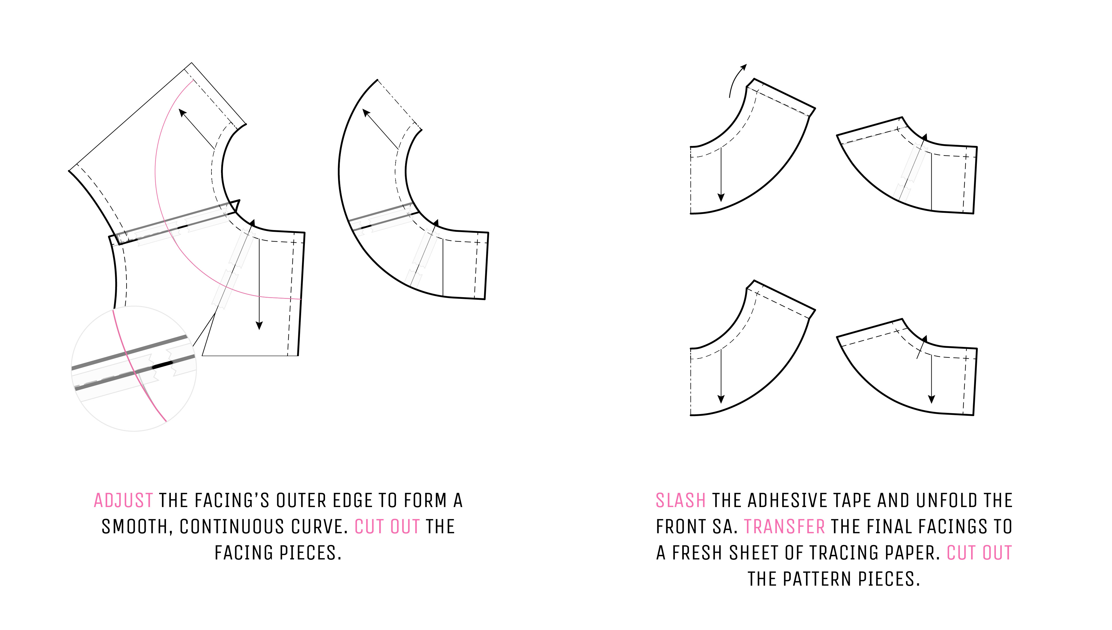 Steps 7–8 — Finalising the facing pattern pieces. Steps 7–8 — Finalising the facing pattern pieces.